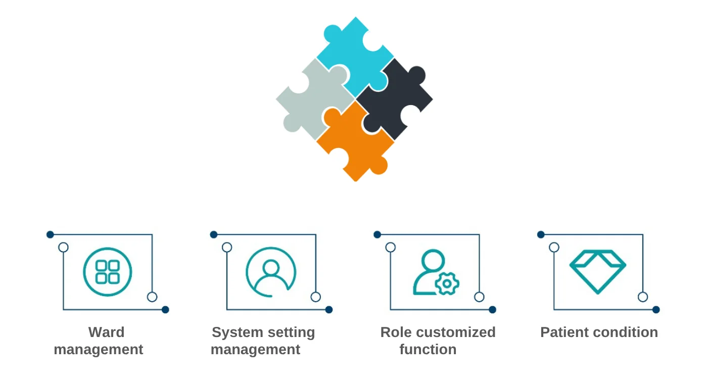 Software module